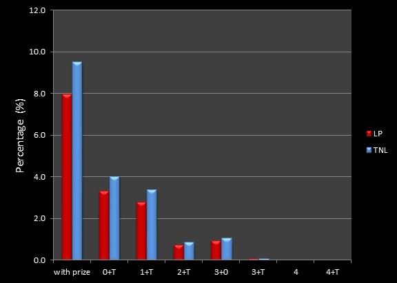 average percentage matches